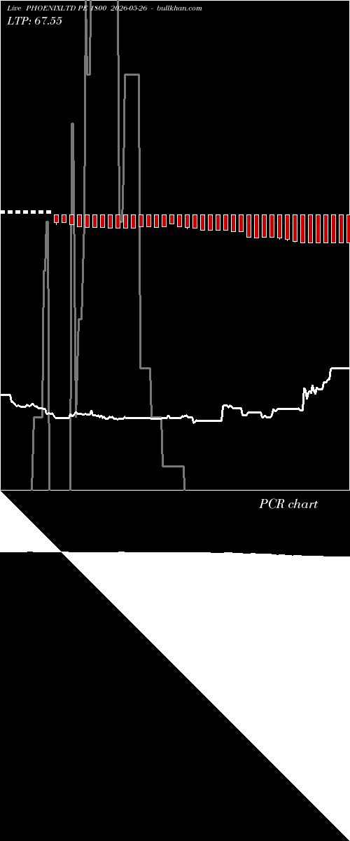  option chart PHOENIXLTD PE 1800 2026-05-26 