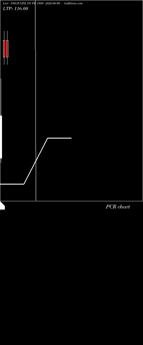  option chart PHOENIXLTD PE 1800 2026-06-30 