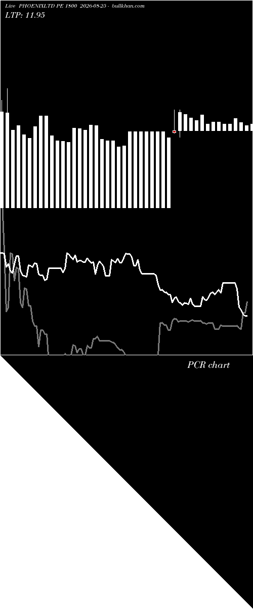 option chart PHOENIXLTD PE 1800 2026-08-25 