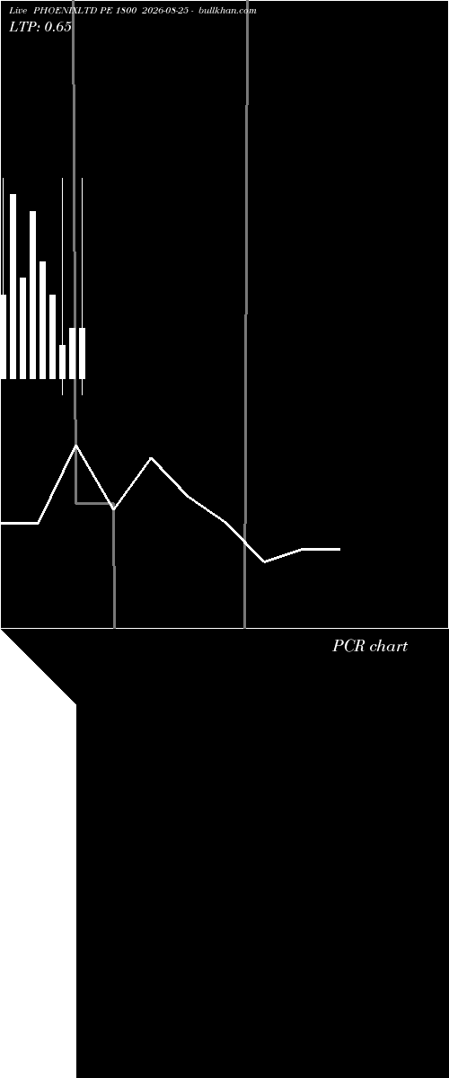  option chart PHOENIXLTD PE 1800 2026-08-25 