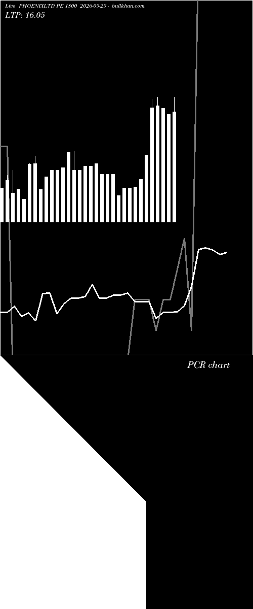  option chart PHOENIXLTD PE 1800 2026-09-29 