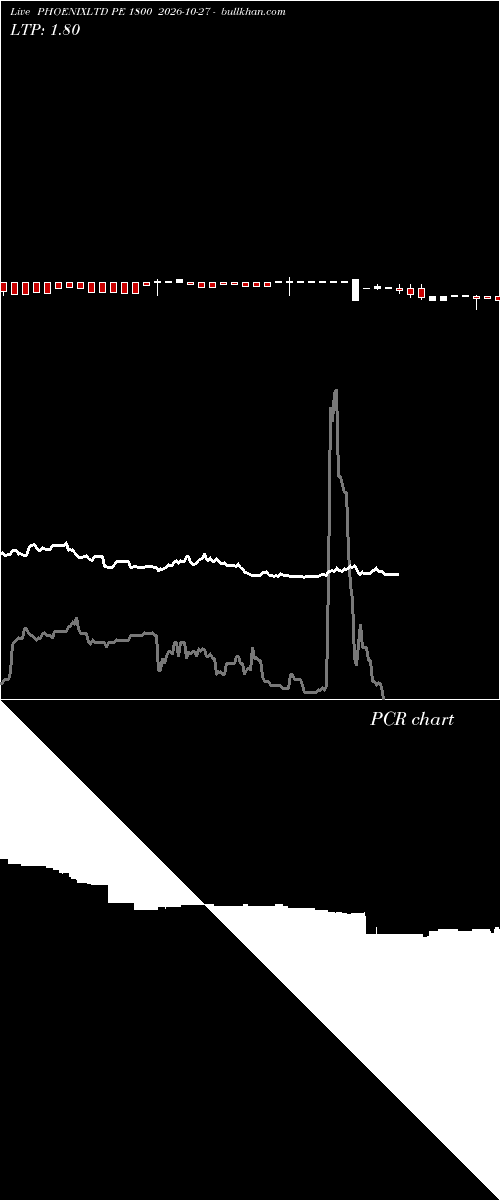  option chart PHOENIXLTD PE 1800 2026-10-27 