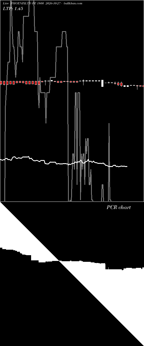  option chart PHOENIXLTD PE 1800 2026-10-27 