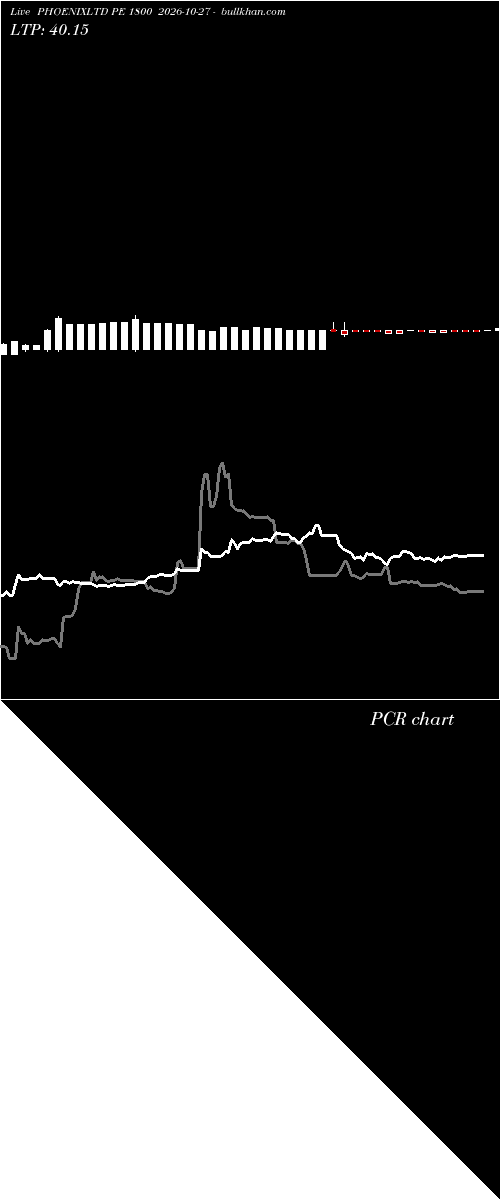  option chart PHOENIXLTD PE 1800 2026-10-27 
