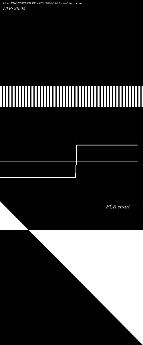  option chart PHOENIXLTD PE 1820 2026-01-27 
