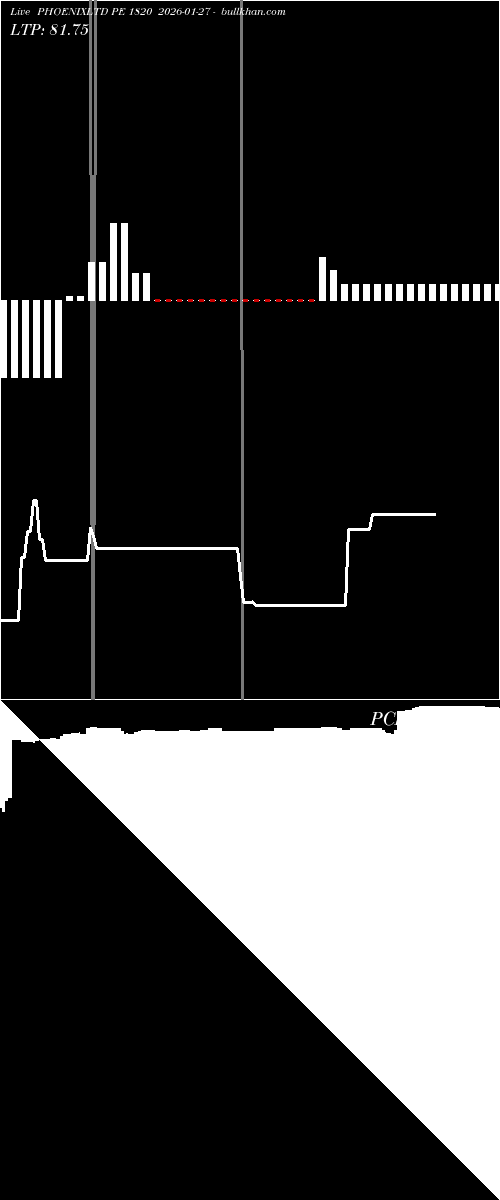  option chart PHOENIXLTD PE 1820 2026-01-27 