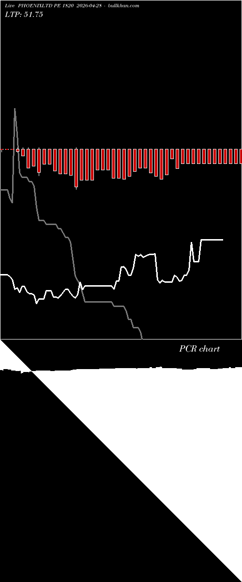  option chart PHOENIXLTD PE 1820 2026-04-28 