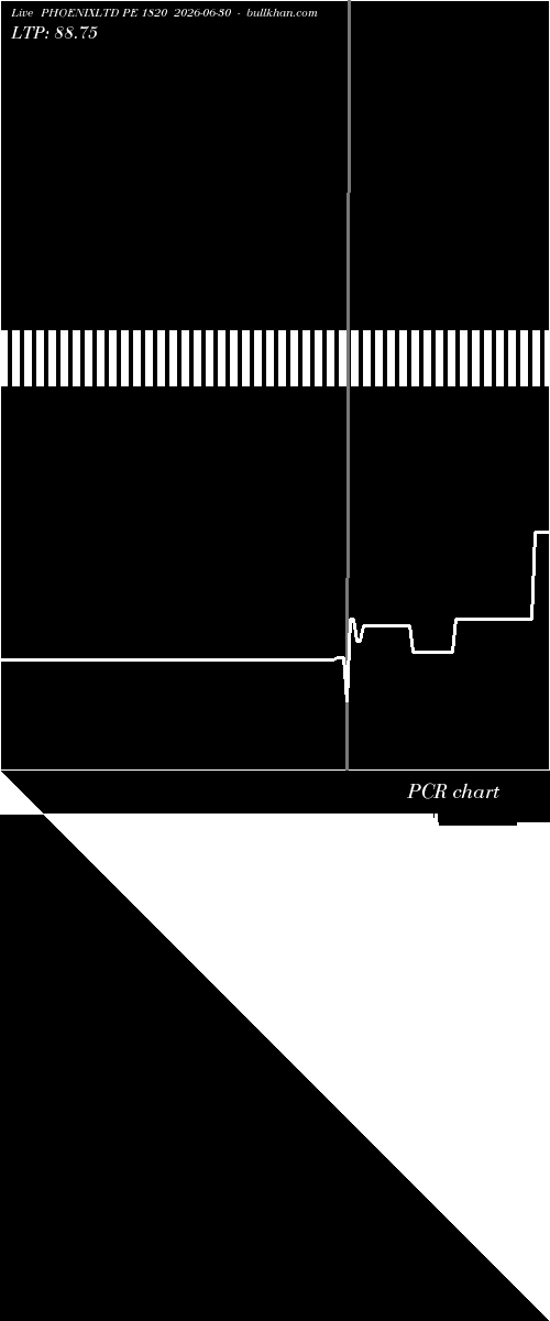  option chart PHOENIXLTD PE 1820 2026-06-30 