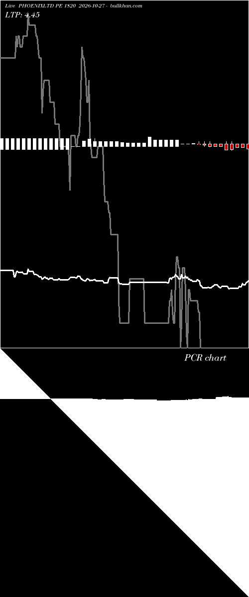  option chart PHOENIXLTD PE 1820 2026-10-27 