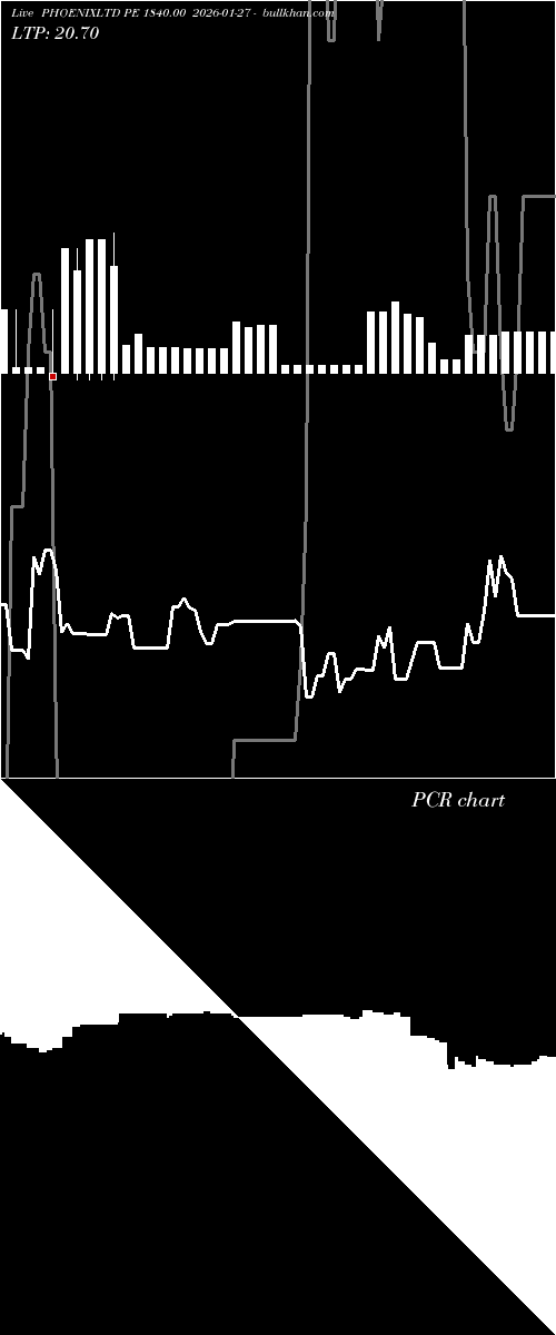  option chart PHOENIXLTD PE 1840.00 2026-01-27 