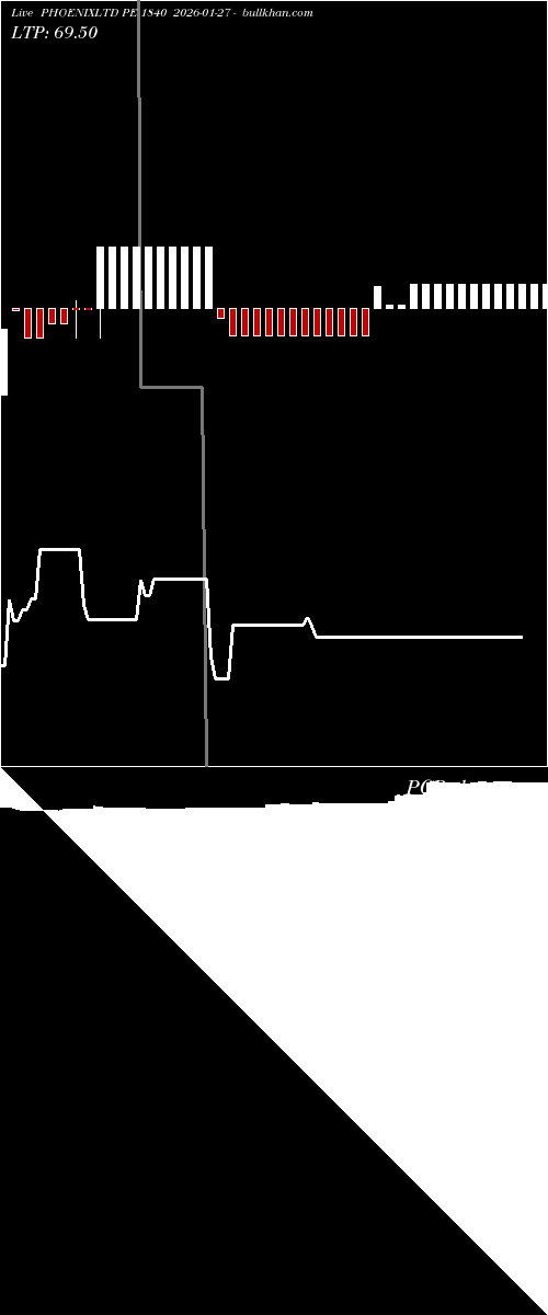  option chart PHOENIXLTD PE 1840 2026-01-27 