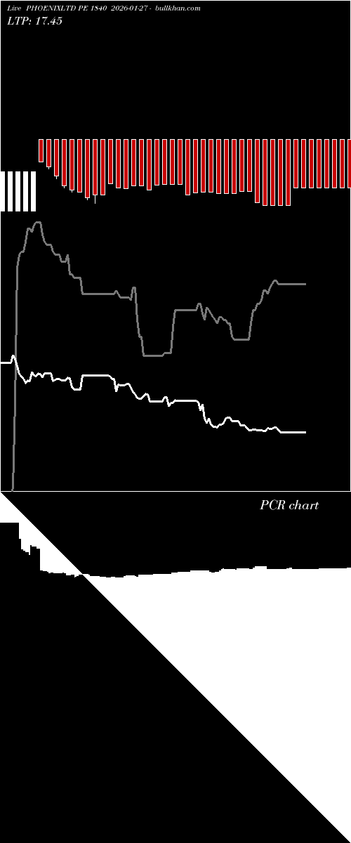  option chart PHOENIXLTD PE 1840 2026-01-27 