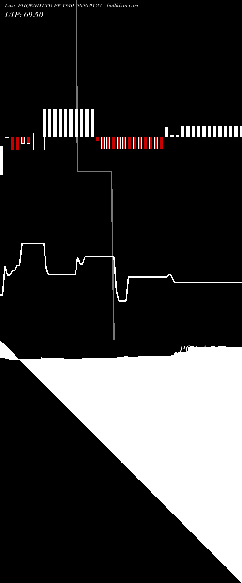  option chart PHOENIXLTD PE 1840 2026-01-27 
