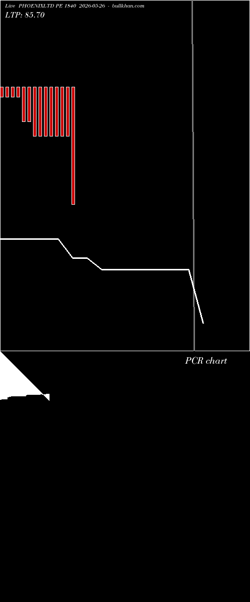  option chart PHOENIXLTD PE 1840 2026-05-26 