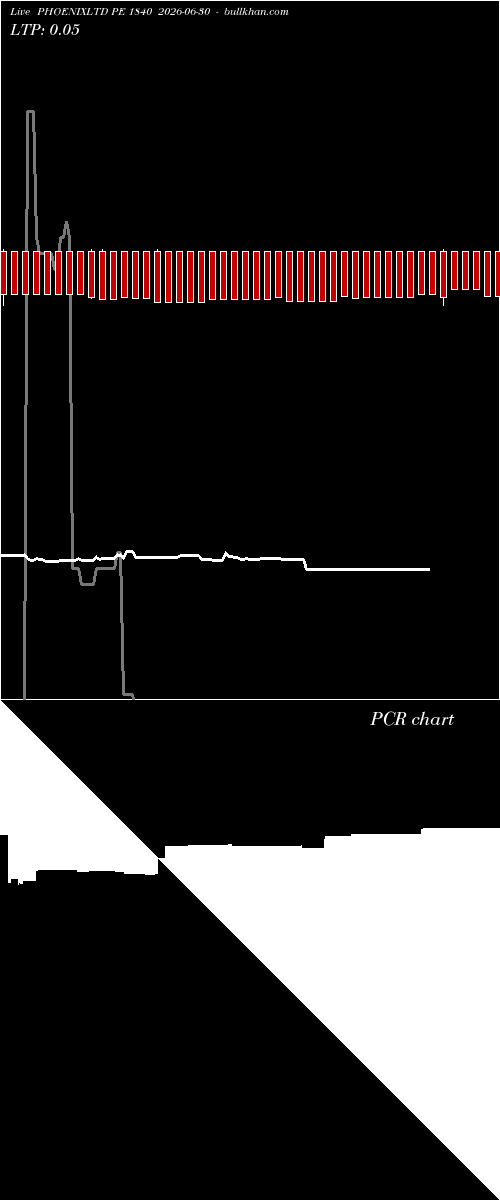  option chart PHOENIXLTD PE 1840 2026-06-30 