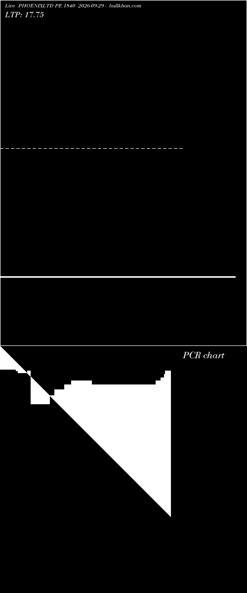  option chart PHOENIXLTD PE 1840 2026-09-29 