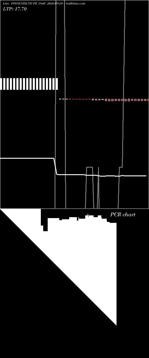  option chart PHOENIXLTD PE 1840 2026-09-29 