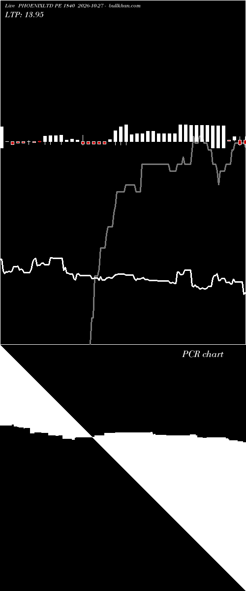  option chart PHOENIXLTD PE 1840 2026-10-27 