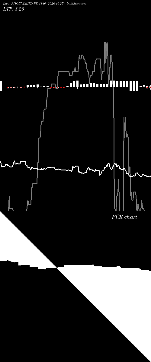  option chart PHOENIXLTD PE 1840 2026-10-27 