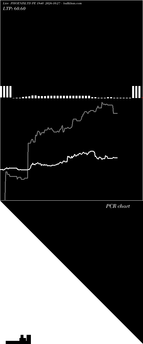  option chart PHOENIXLTD PE 1840 2026-10-27 
