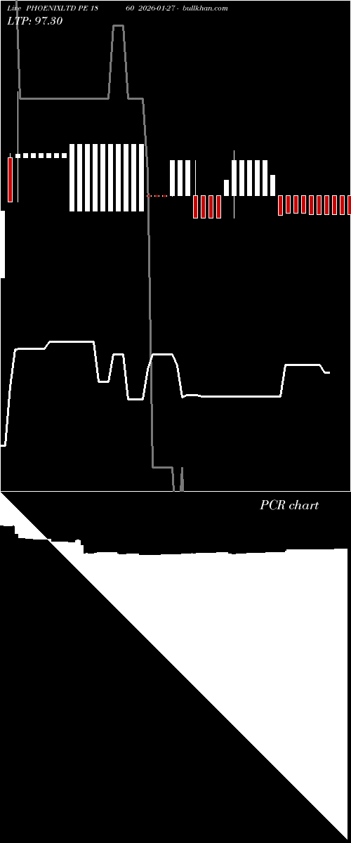  option chart PHOENIXLTD PE 1860 2026-01-27 
