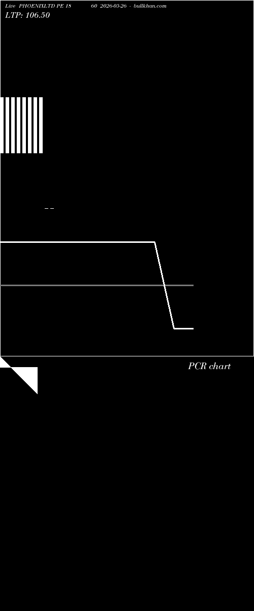  option chart PHOENIXLTD PE 1860 2026-05-26 