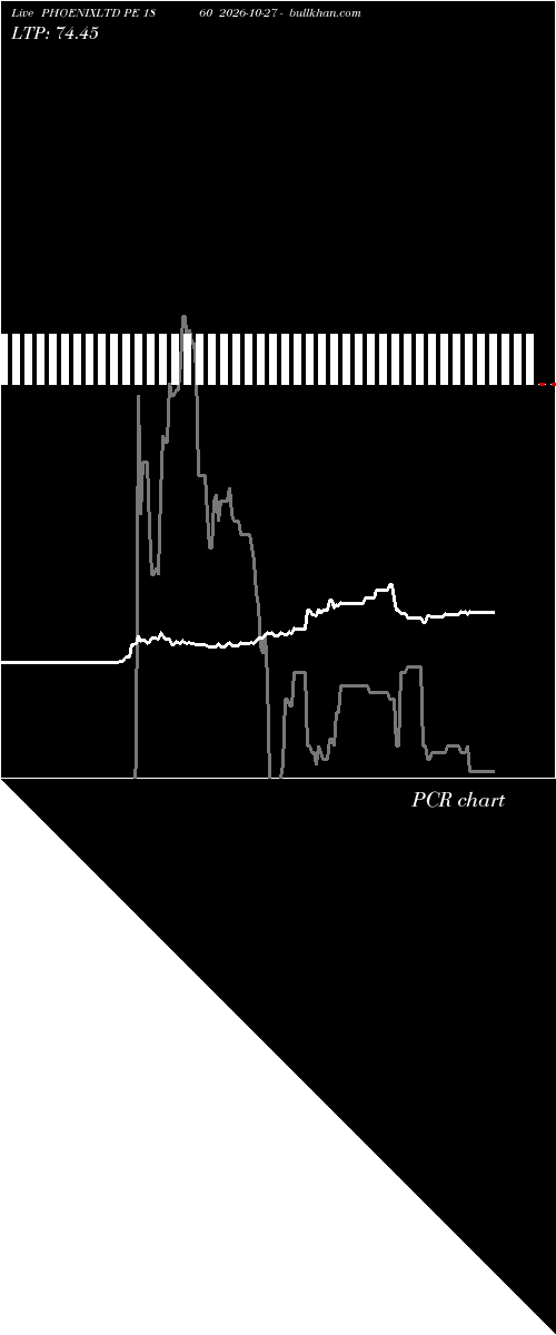  option chart PHOENIXLTD PE 1860 2026-10-27 