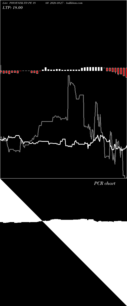  option chart PHOENIXLTD PE 1860 2026-10-27 