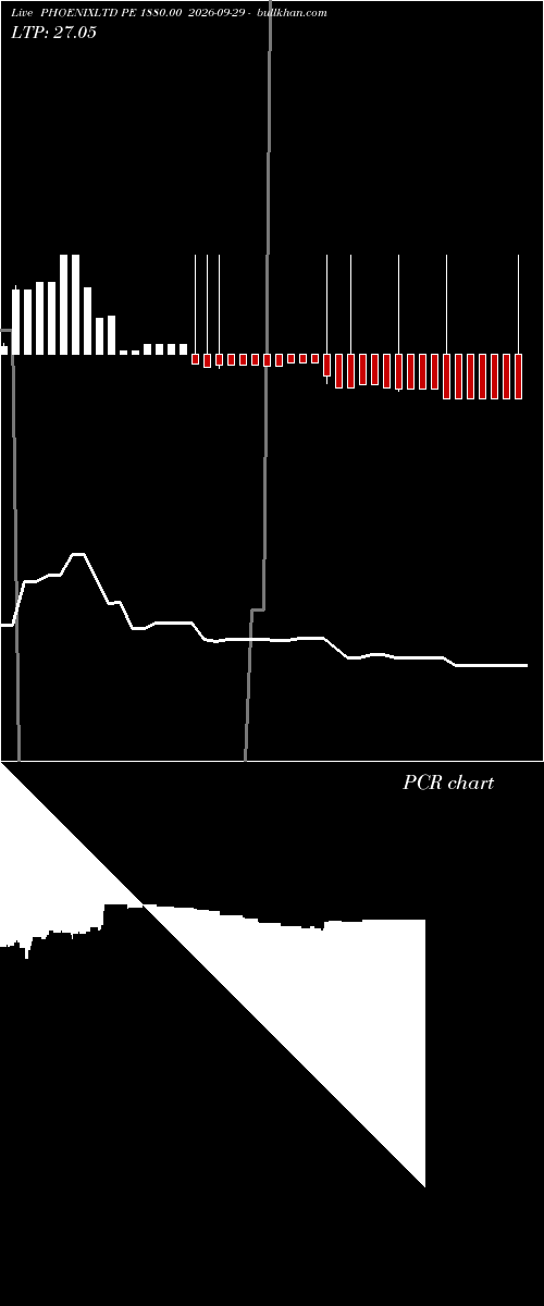  option chart PHOENIXLTD PE 1880.00 2026-09-29 
