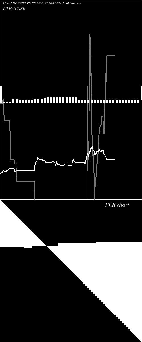  option chart PHOENIXLTD PE 1880 2026-01-27 