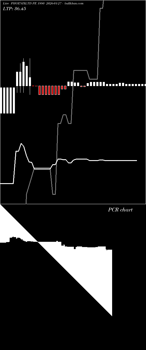  option chart PHOENIXLTD PE 1880 2026-01-27 