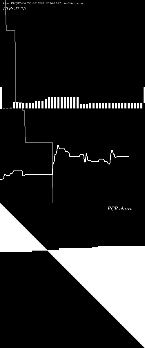  option chart PHOENIXLTD PE 1880 2026-01-27 