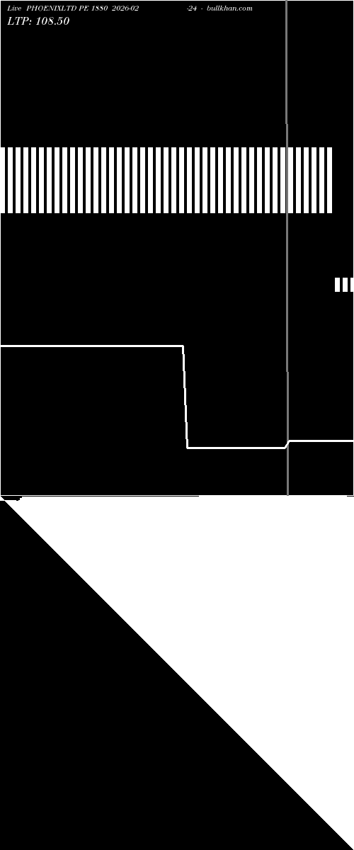  option chart PHOENIXLTD PE 1880 2026-02-24 