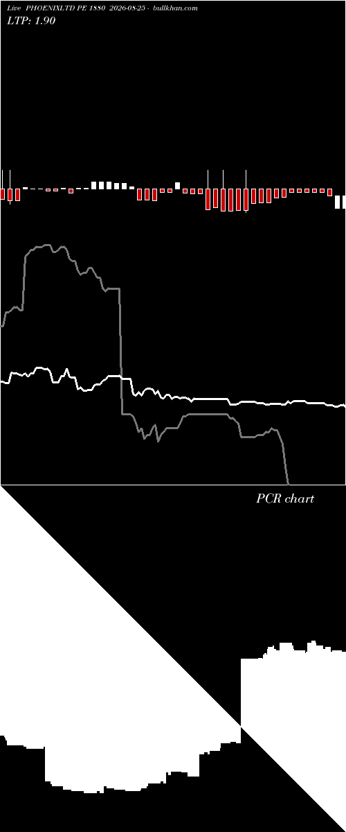  option chart PHOENIXLTD PE 1880 2026-08-25 