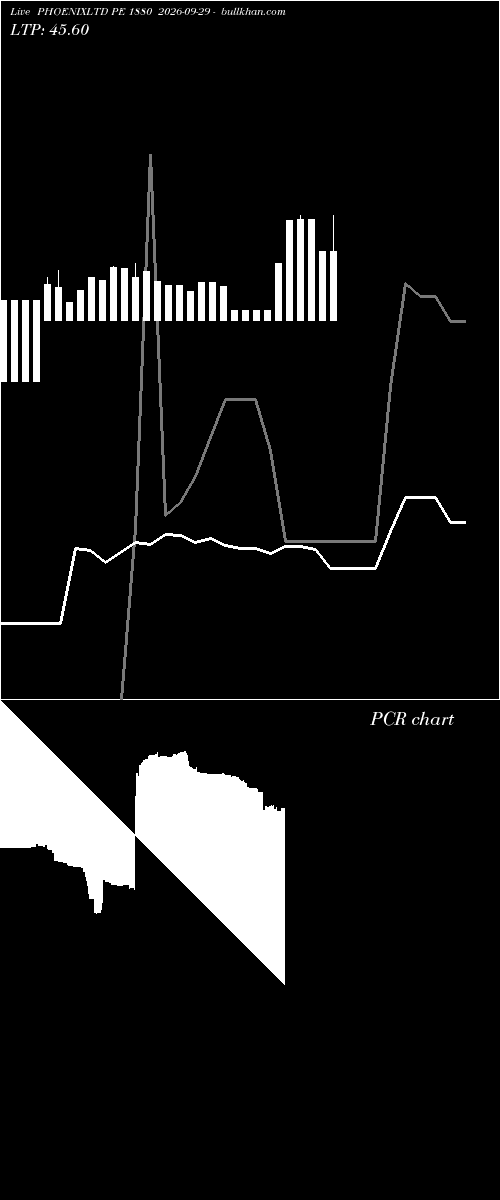  option chart PHOENIXLTD PE 1880 2026-09-29 