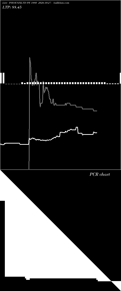 option chart PHOENIXLTD PE 1880 2026-10-27 