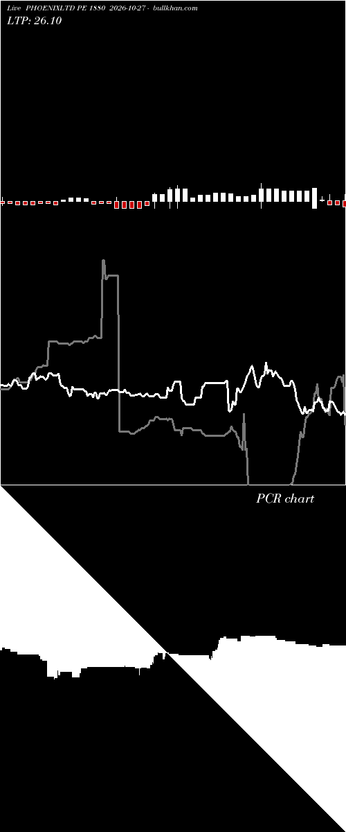 option chart PHOENIXLTD PE 1880 2026-10-27 