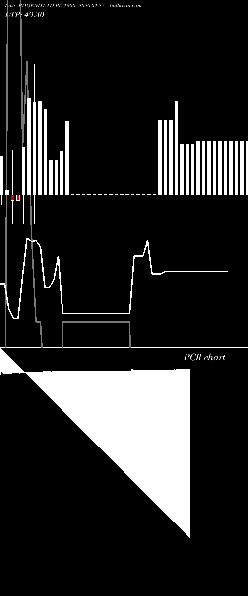  option chart PHOENIXLTD PE 1900 2026-01-27 