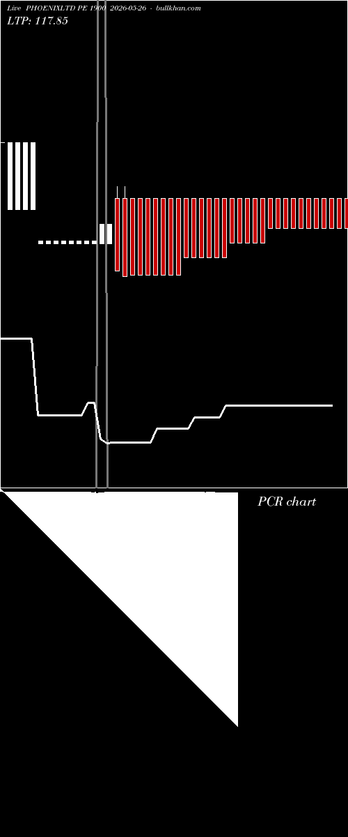  option chart PHOENIXLTD PE 1900 2026-05-26 