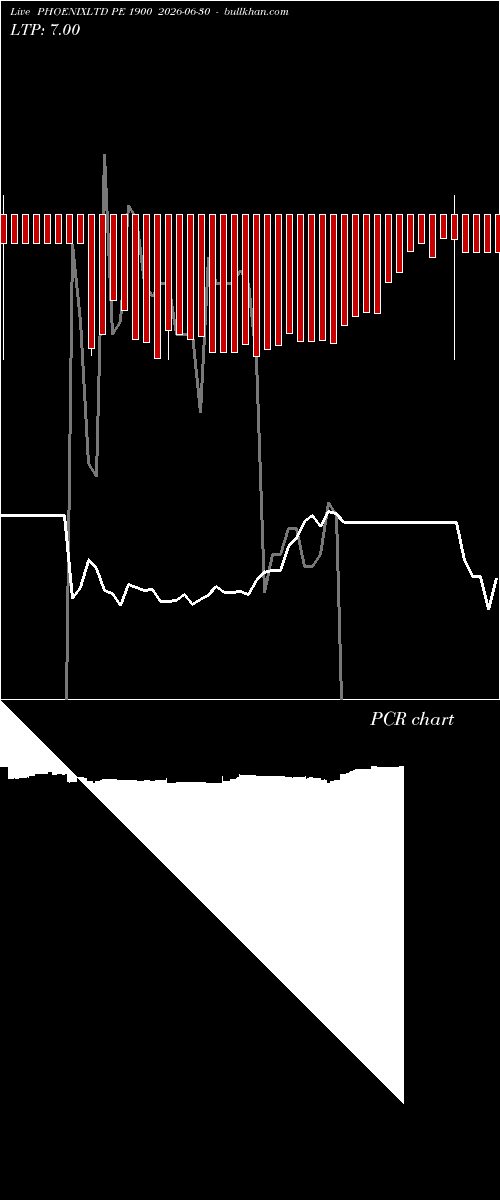  option chart PHOENIXLTD PE 1900 2026-06-30 