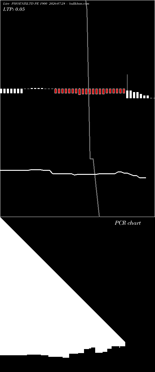  option chart PHOENIXLTD PE 1900 2026-07-28 