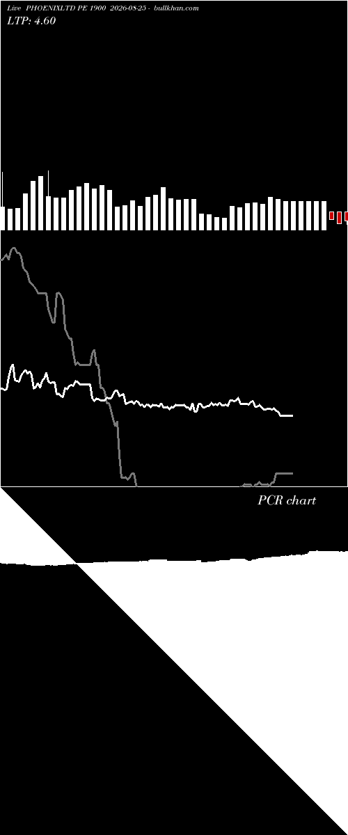  option chart PHOENIXLTD PE 1900 2026-08-25 