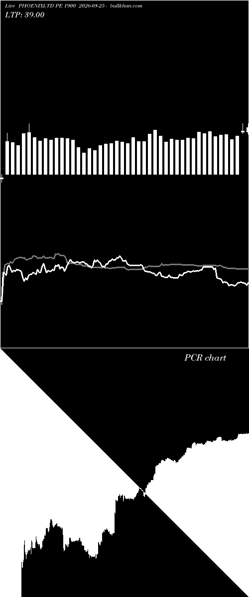  option chart PHOENIXLTD PE 1900 2026-08-25 