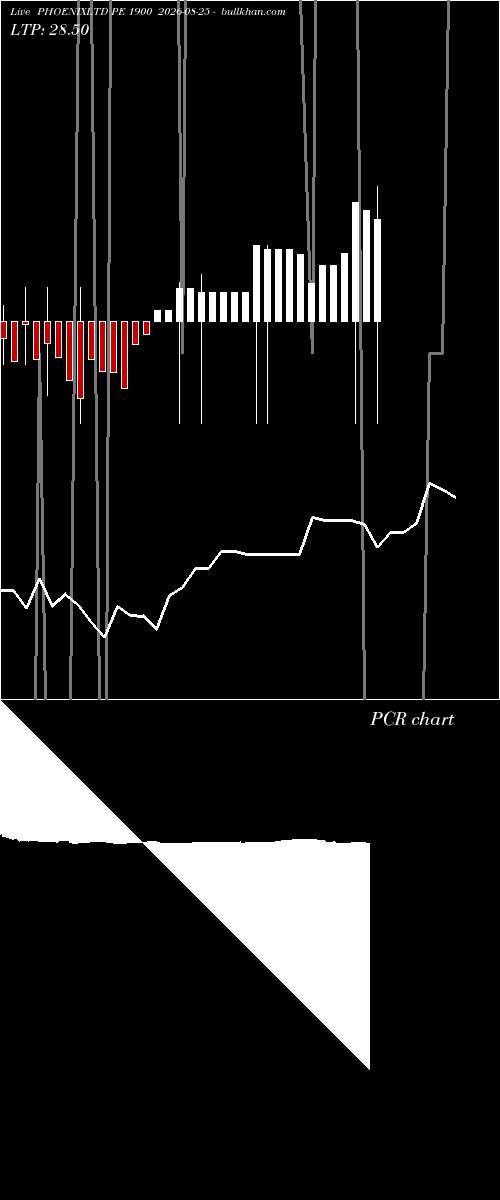  option chart PHOENIXLTD PE 1900 2026-08-25 