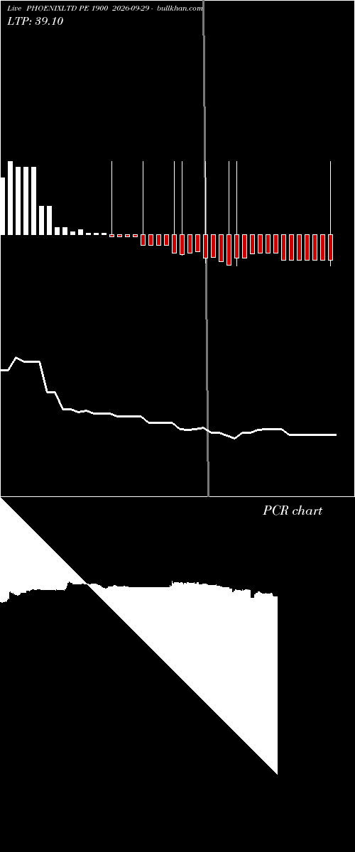  option chart PHOENIXLTD PE 1900 2026-09-29 