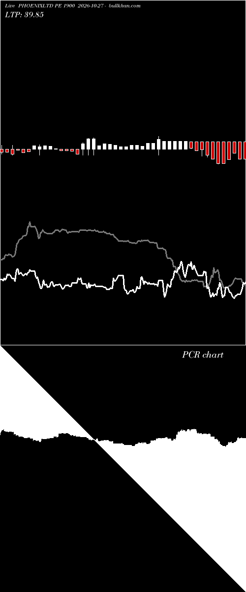  option chart PHOENIXLTD PE 1900 2026-10-27 