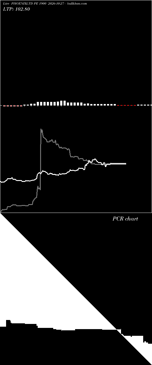  option chart PHOENIXLTD PE 1900 2026-10-27 