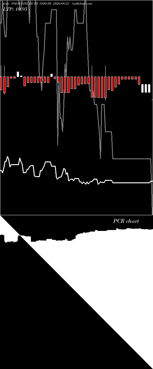  option chart PHOENIXLTD PE 1920.00 2026-08-25 