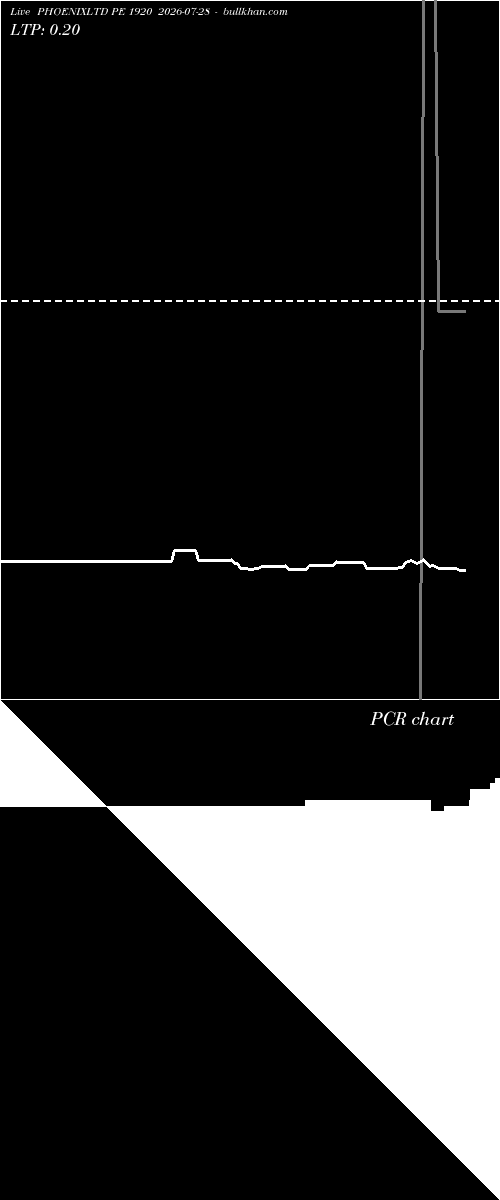  option chart PHOENIXLTD PE 1920 2026-07-28 