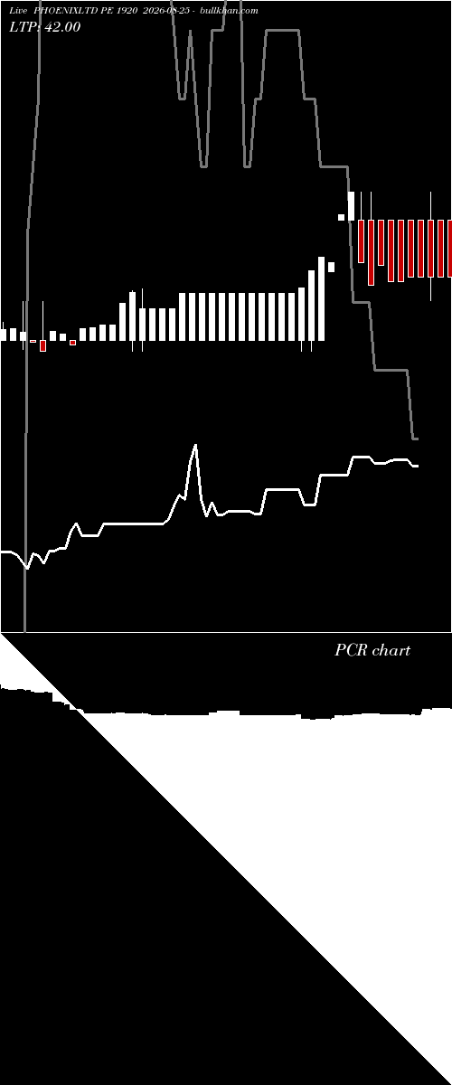  option chart PHOENIXLTD PE 1920 2026-08-25 